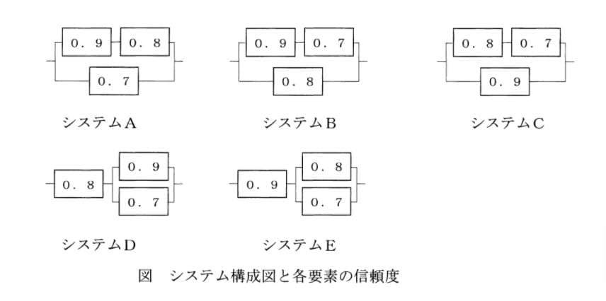 問題図表1