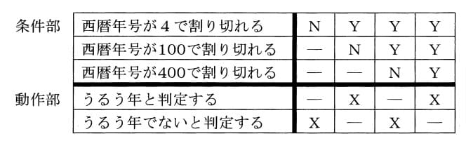 選択肢2