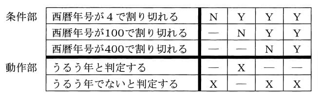 選択肢4