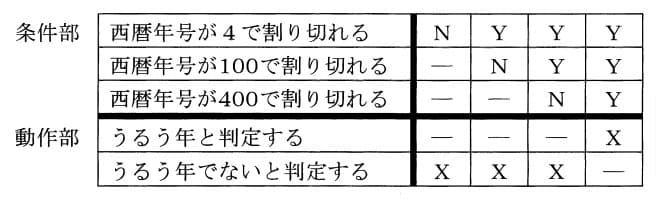 選択肢5