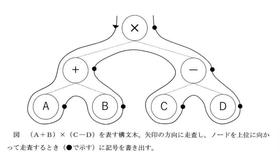 問題図表1