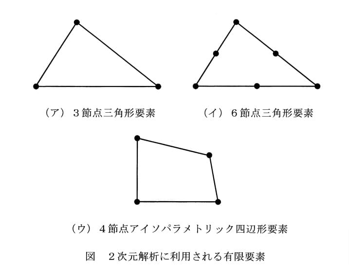 問題図表1