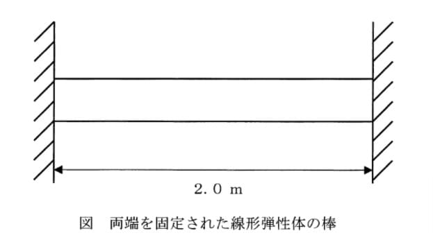 問題図表1