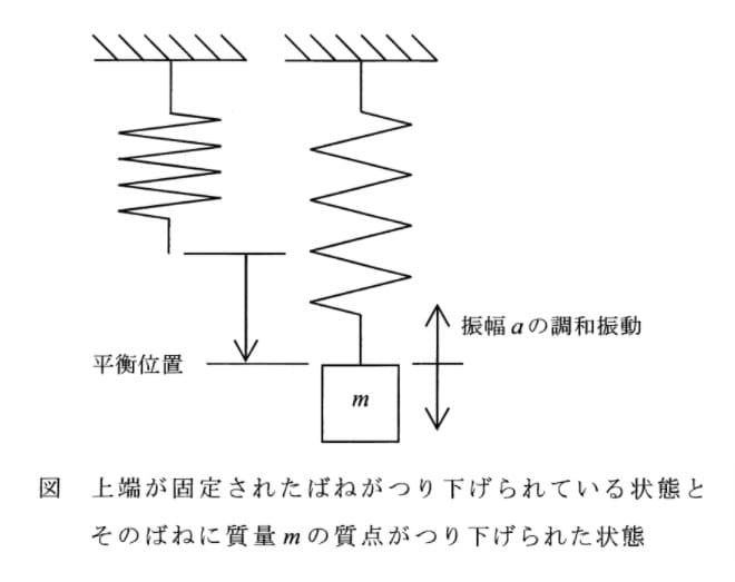 問題図表1