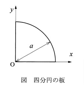 問題図表1