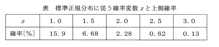 問題図表1
