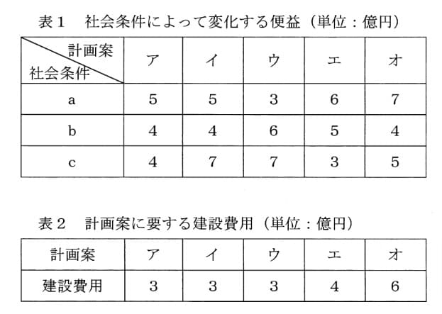 問題図表1