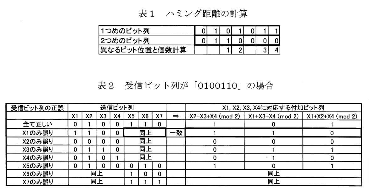 問題図表1