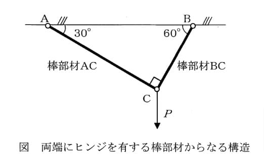 問題図表1