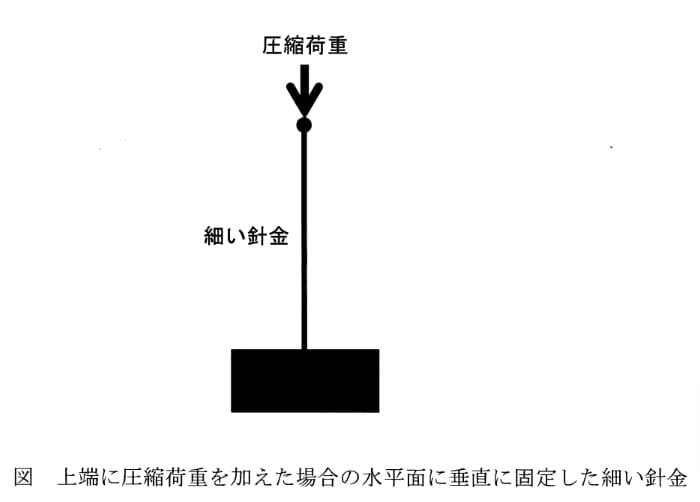 問題図表1