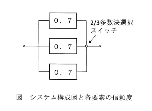 問題図表1