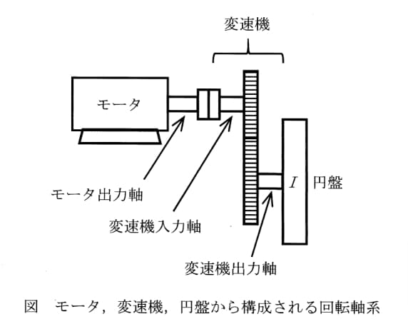 問題図表1