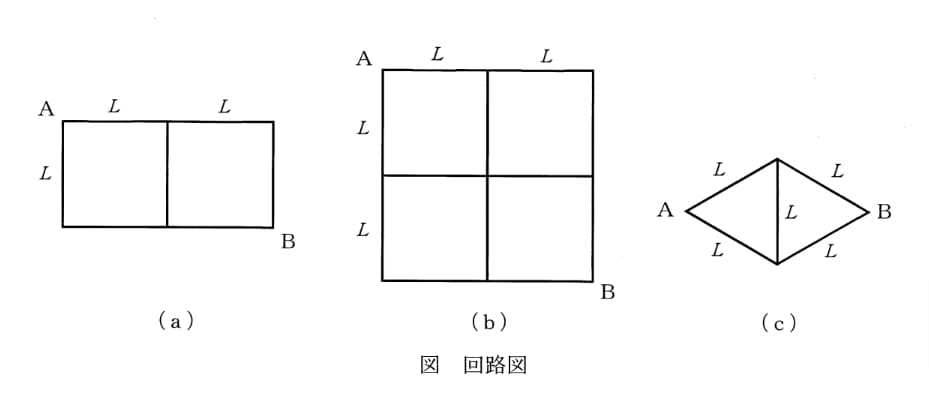問題図表1