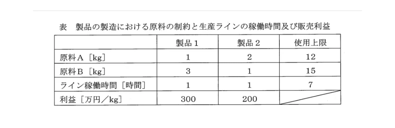 問題図表1