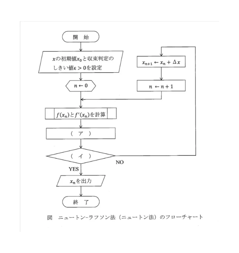 問題図表1