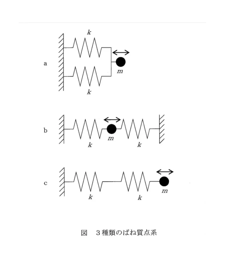 問題図表1