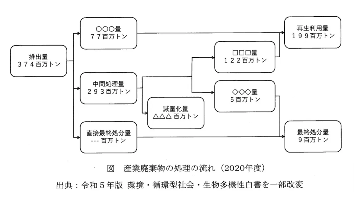 問題図表1