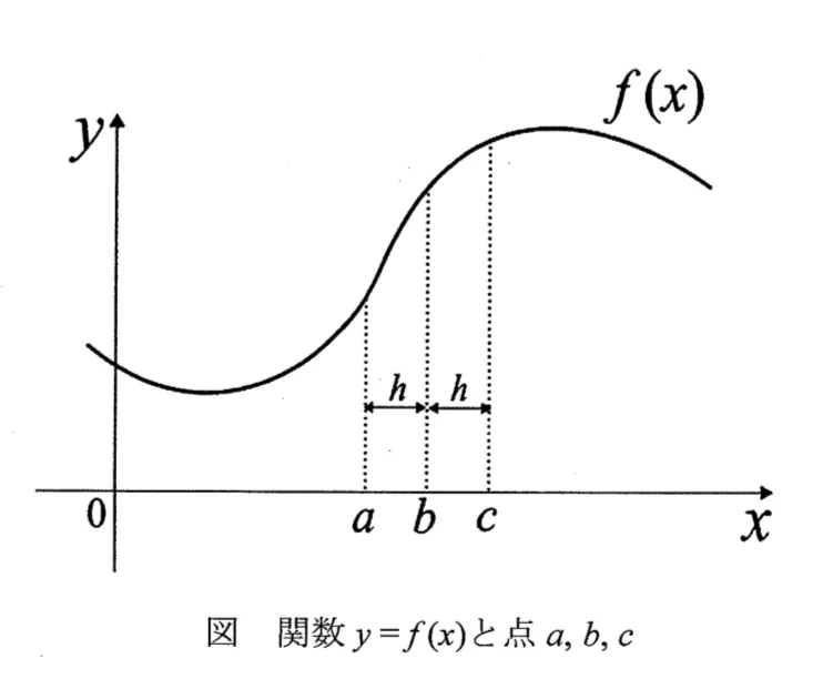 関数y=f(x)と点a,b,c