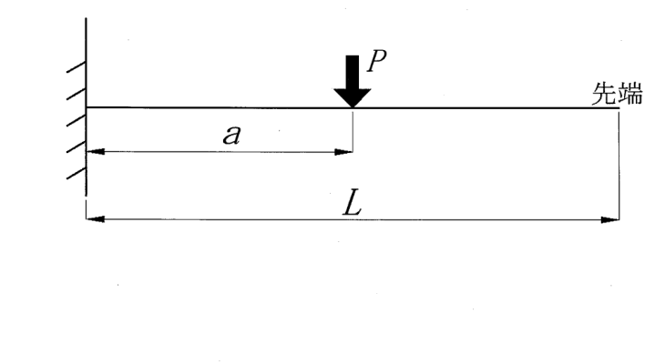 片持ちばりの図