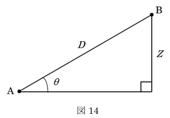 図14(国土地理院原図)