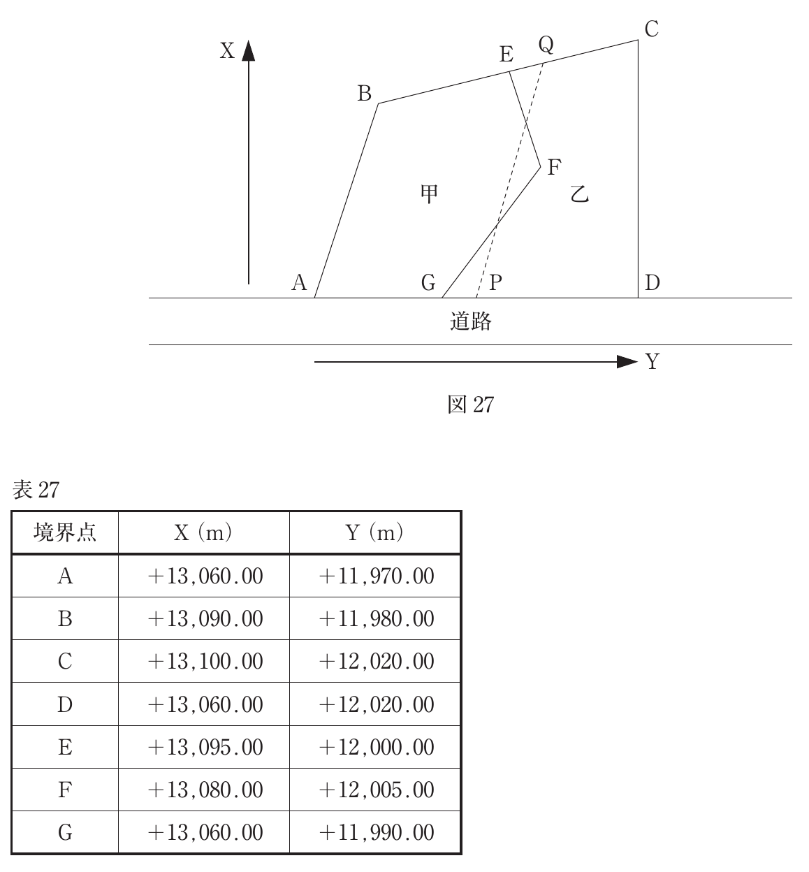 図27・表27（国土地理院原図）