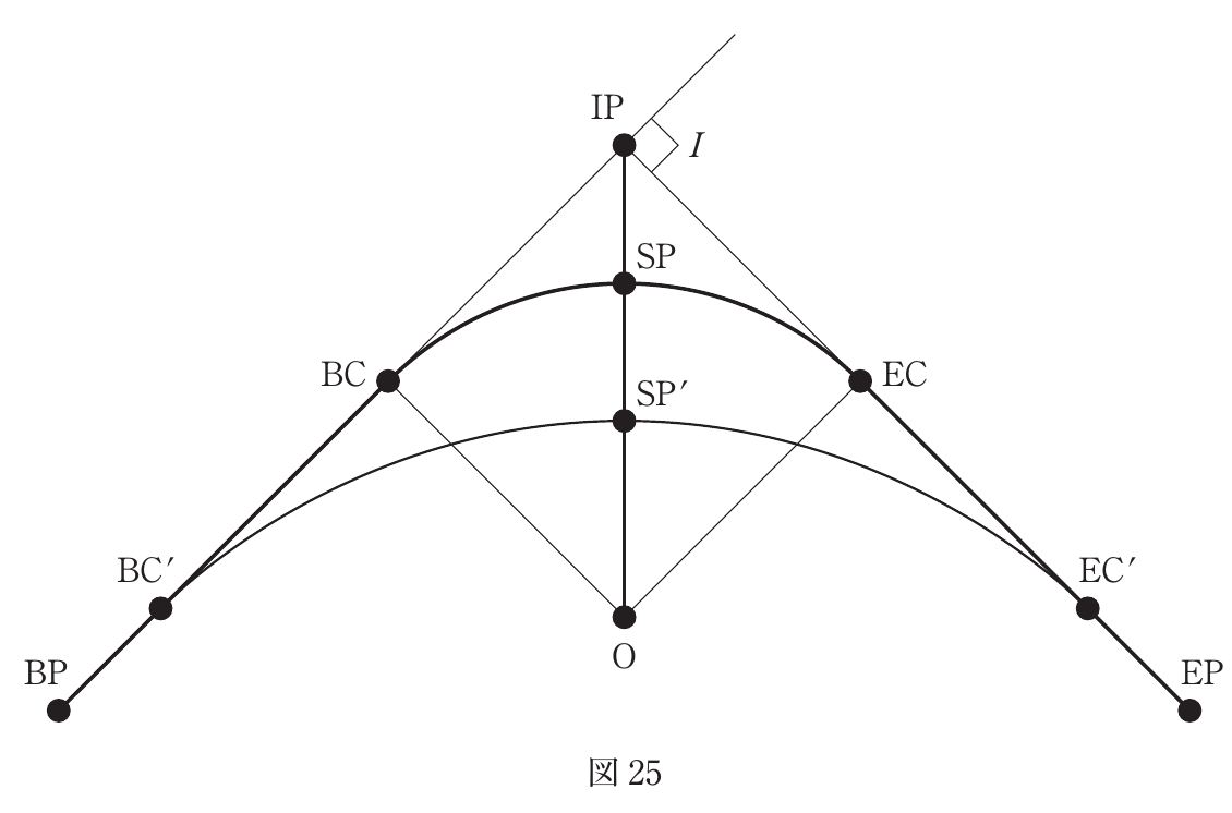 図25（国土地理院原図）