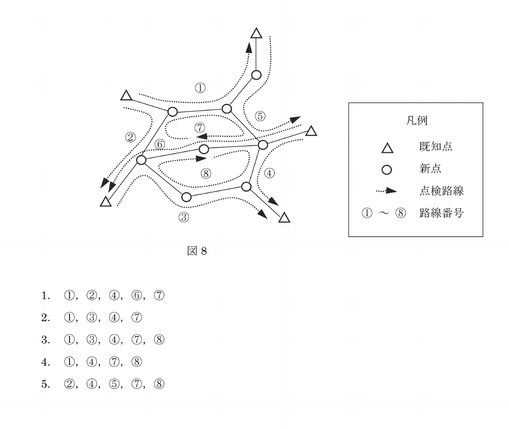 令和6年No.8 図8と選択肢一覧
