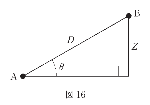 図16:既知点Aから求点Bへの斜距離D、高低角θ、高低差Z