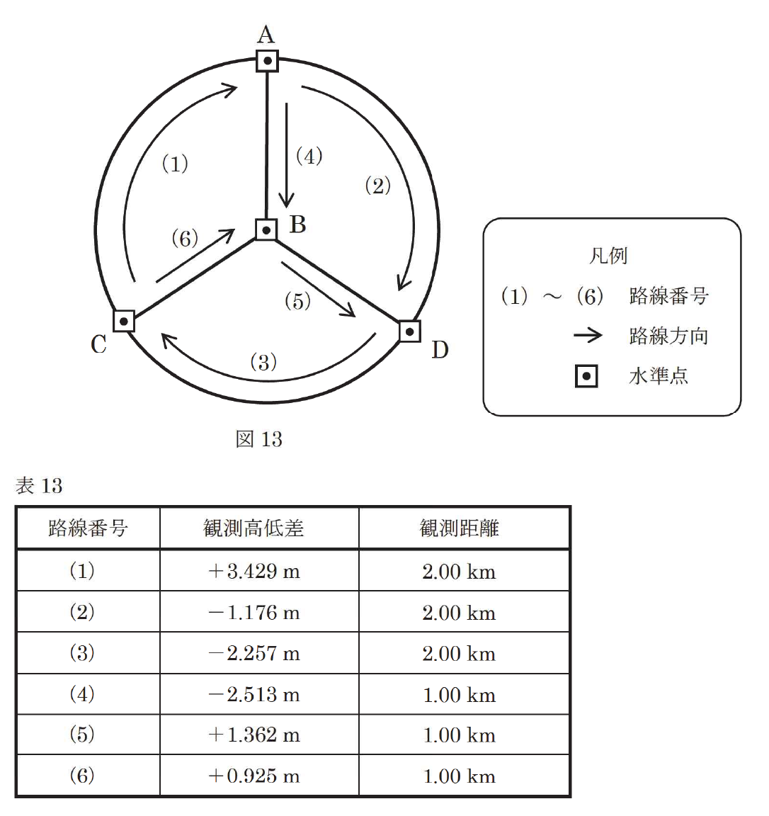 図13・表13（国土地理院原図）