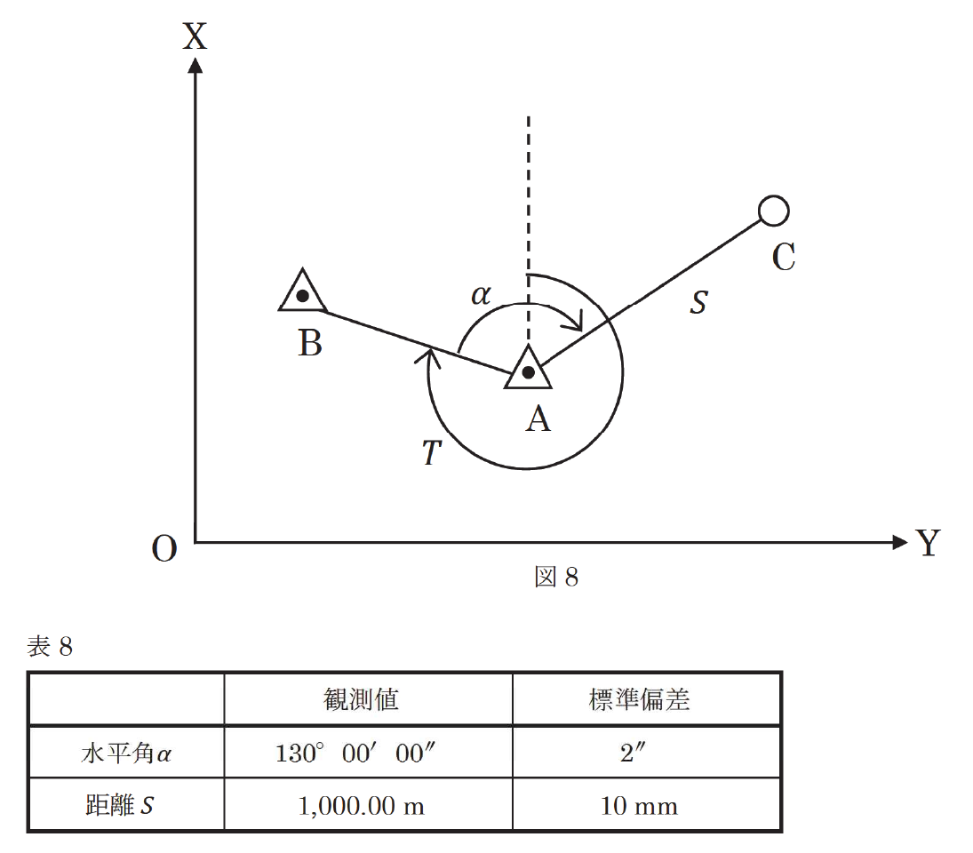 図8・表8（国土地理院原図）