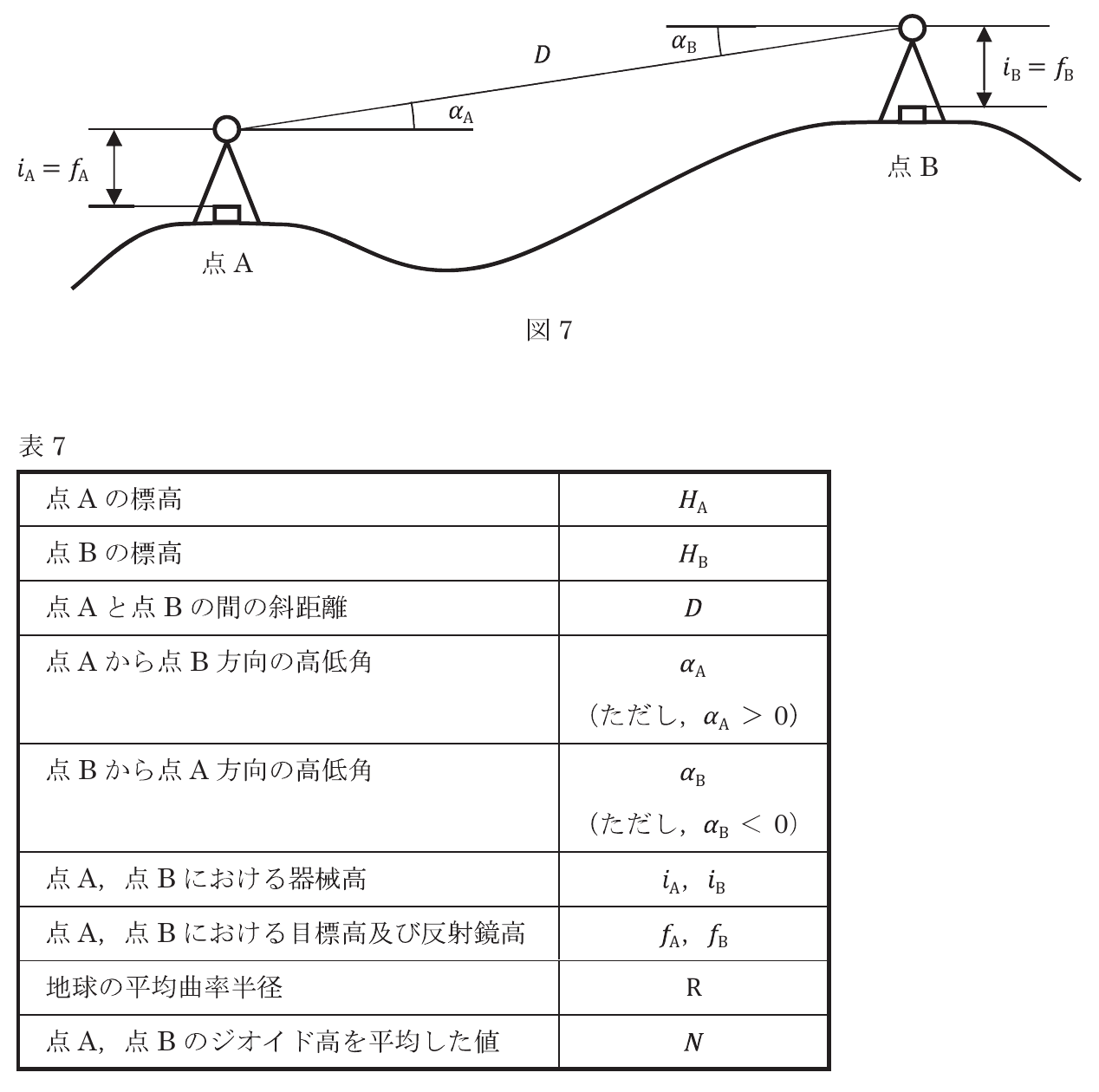 図7・表7