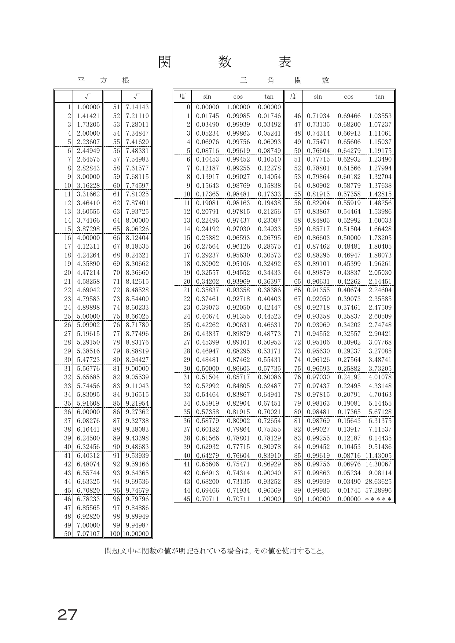 令和5年 測量士試験の関数表