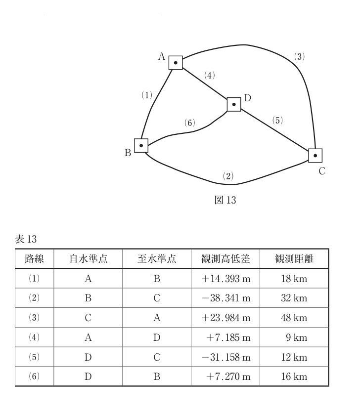 令和4年 No.13 図13・表13