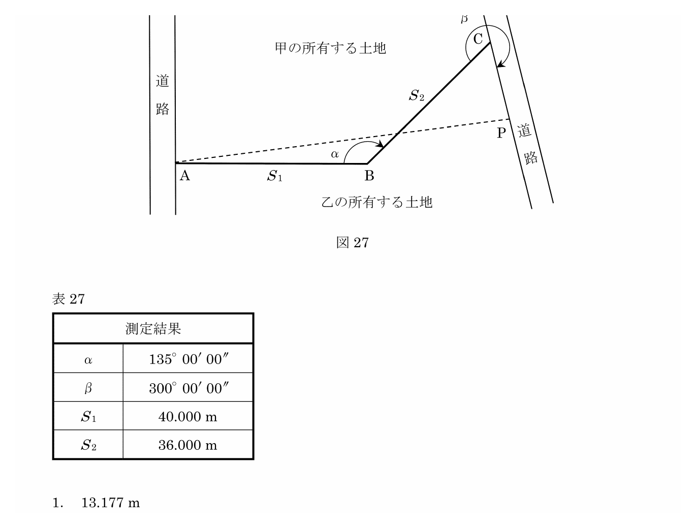 図27・表27