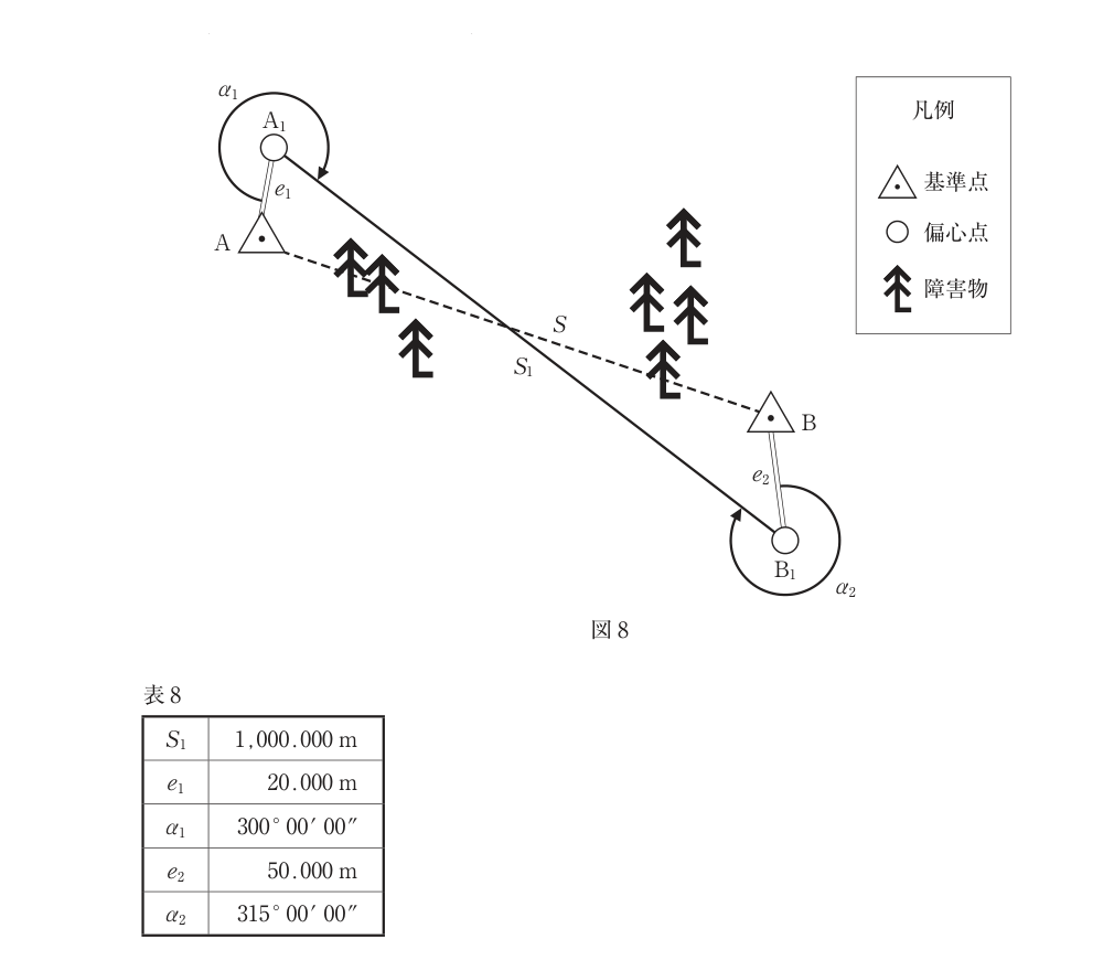 令和4年 No.8 図8・表8