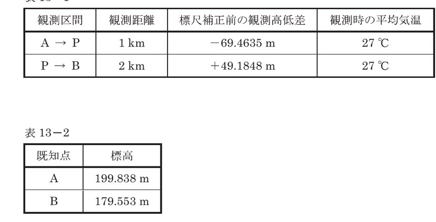 表13-1・表13-2