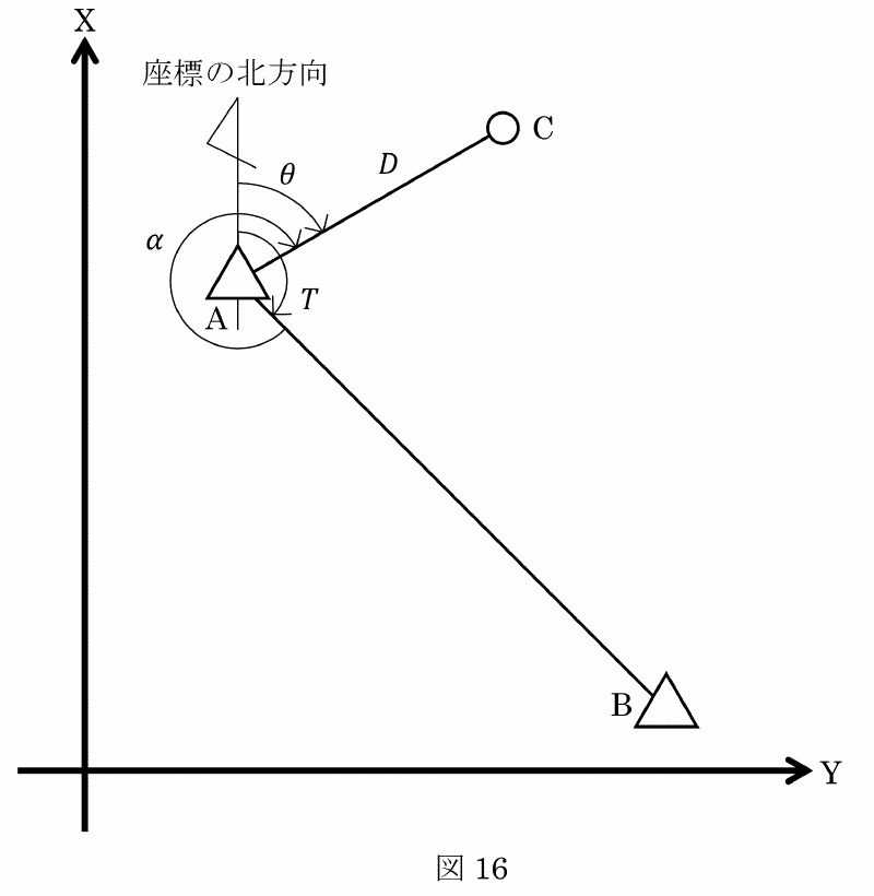 図16 基準点A・BとTS点C、北方向、観測角α、方向角T・θ、水平距離Dの関係