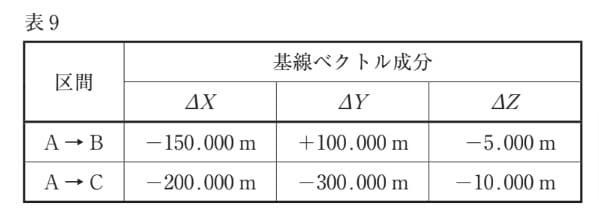 問題文の画像