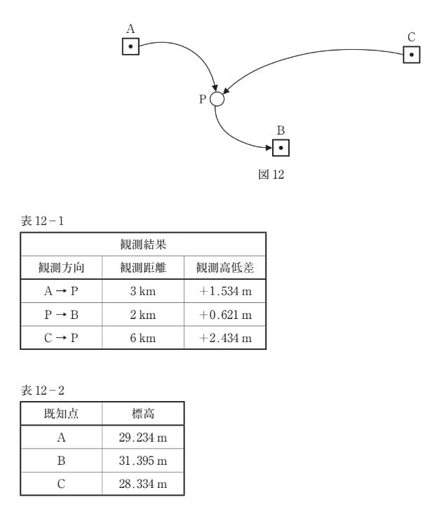 問題文の画像