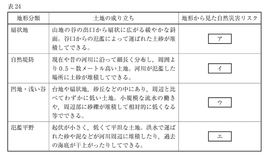 問題文の画像
