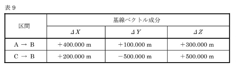 問題文の画像
