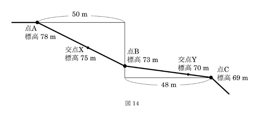 問題文の画像