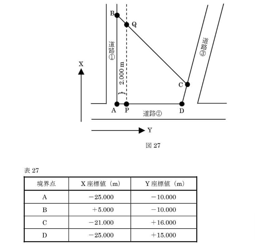 問題文の画像