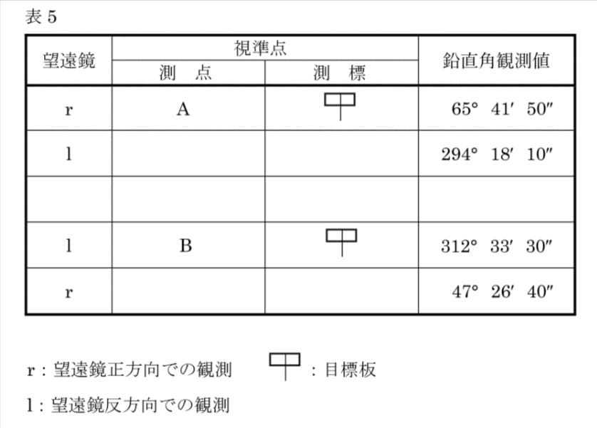 問題文の画像