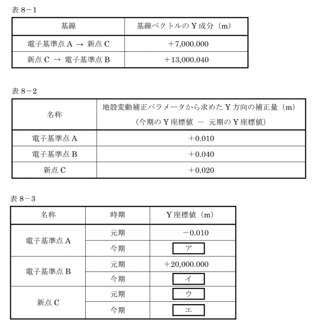 問題文の画像