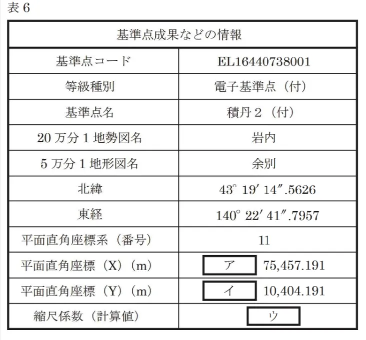 問題文の画像