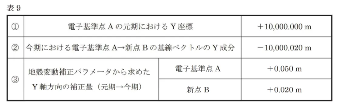 問題文の画像