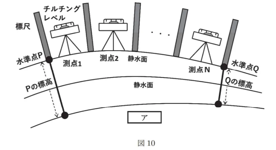 問題文の画像