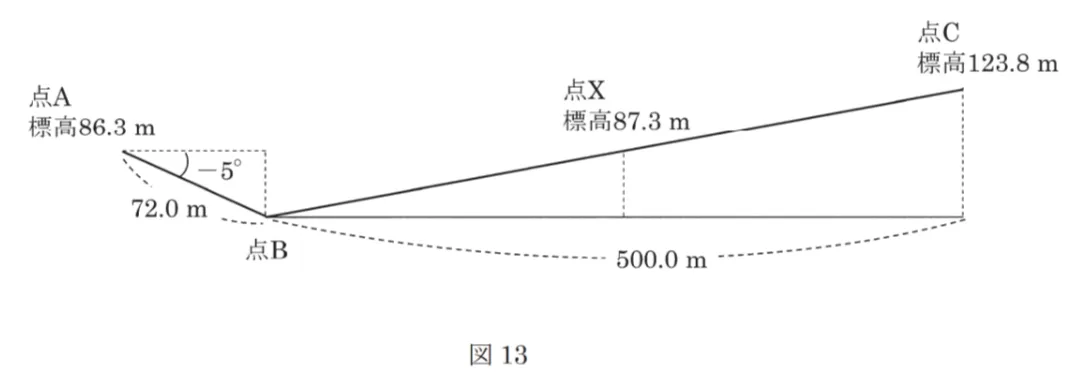 問題文の画像