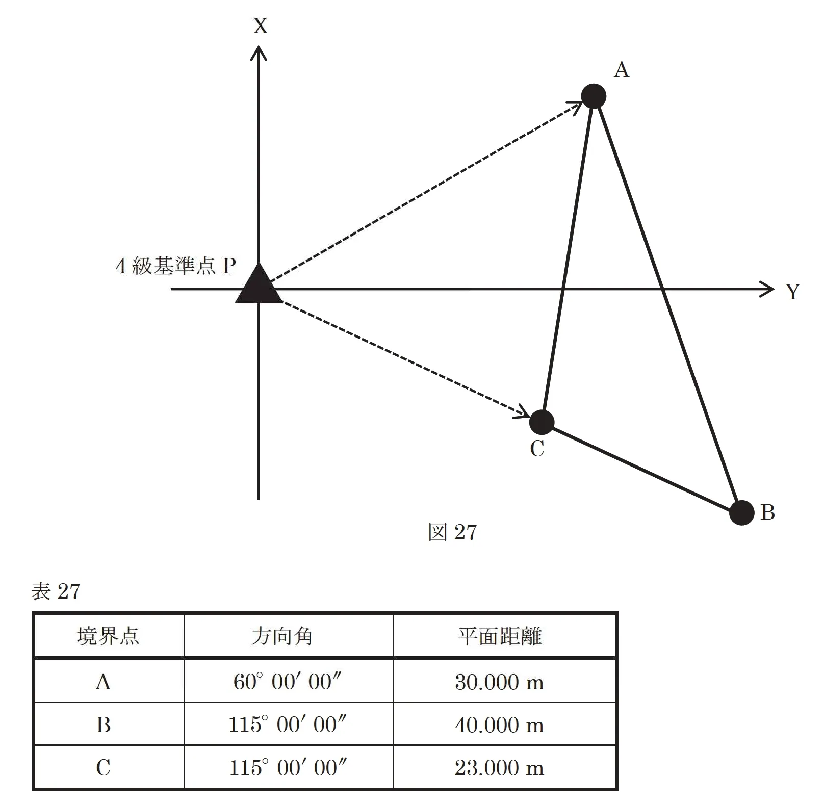 問題文の画像